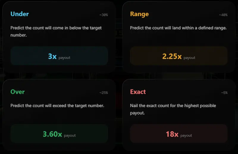 CCTV Rush Hour Spiel